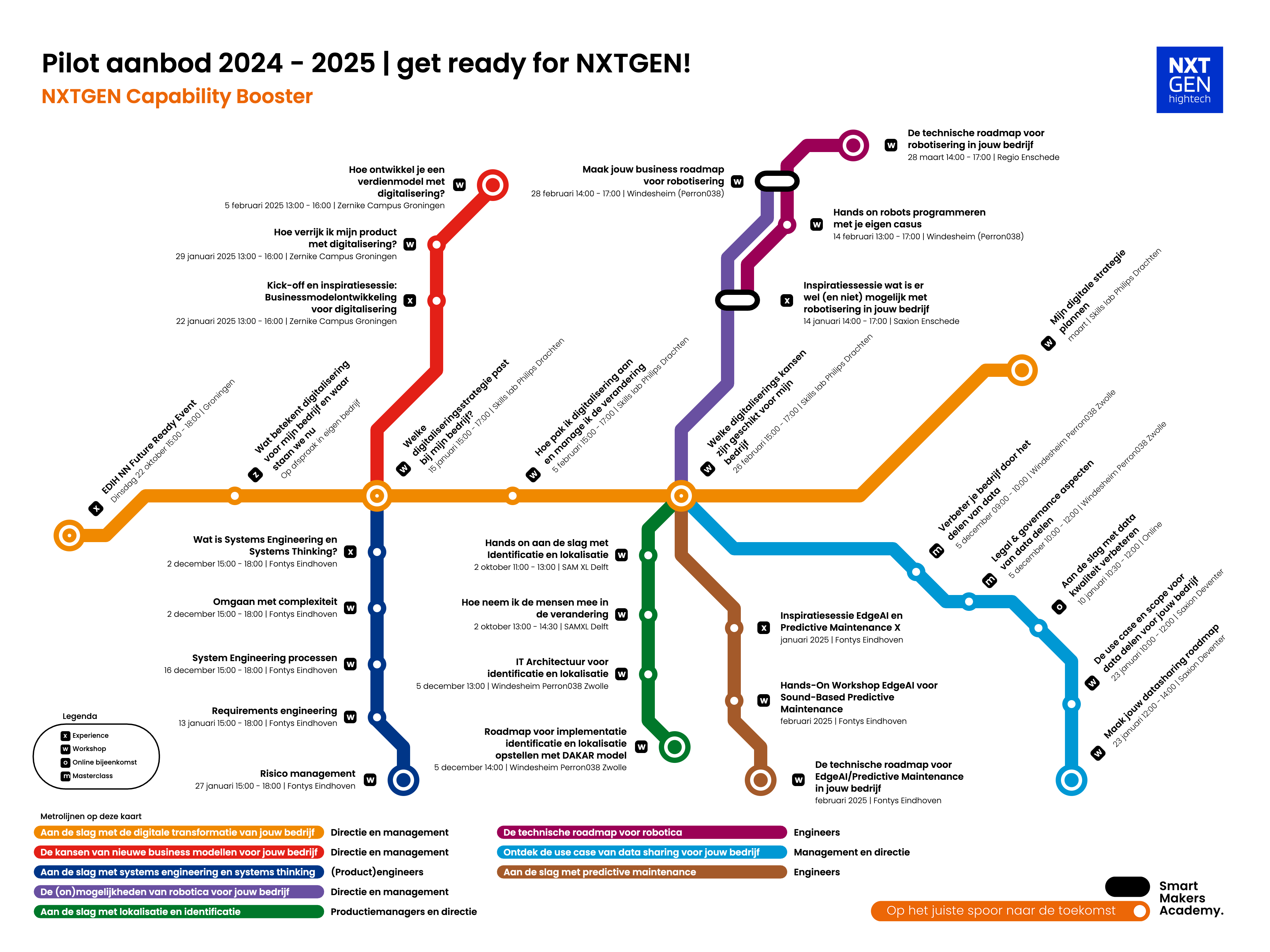 Pilot aanbod 2024 - 2025 _ get ready for NXTGEN! versie 21 november-1