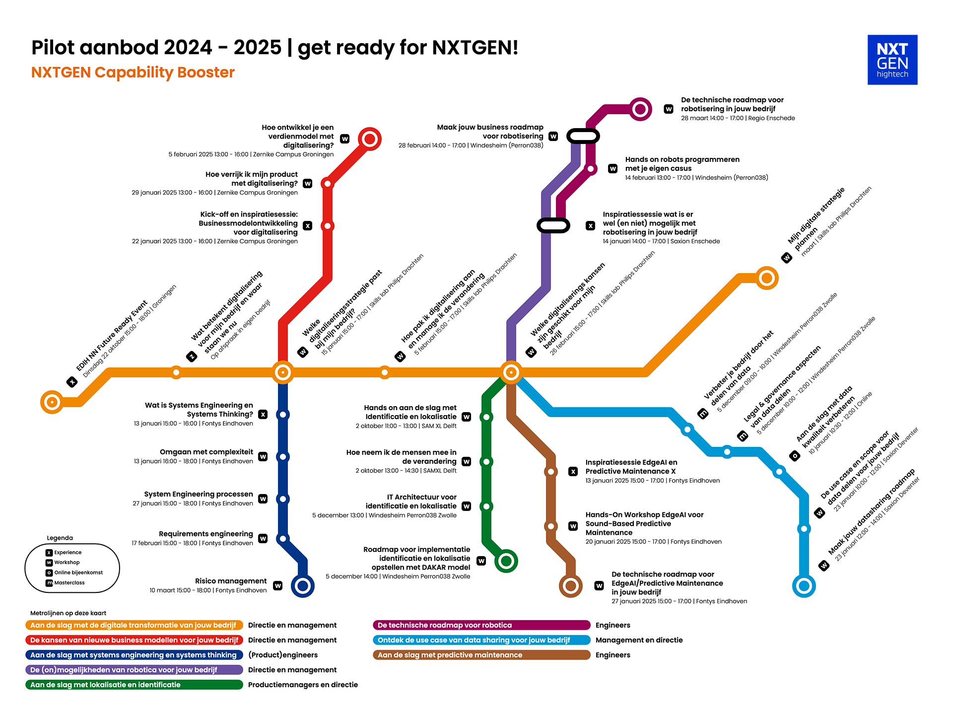 Pilot aanbod 2024 - 2025 _ get ready for NXTGEN! versie 3 december