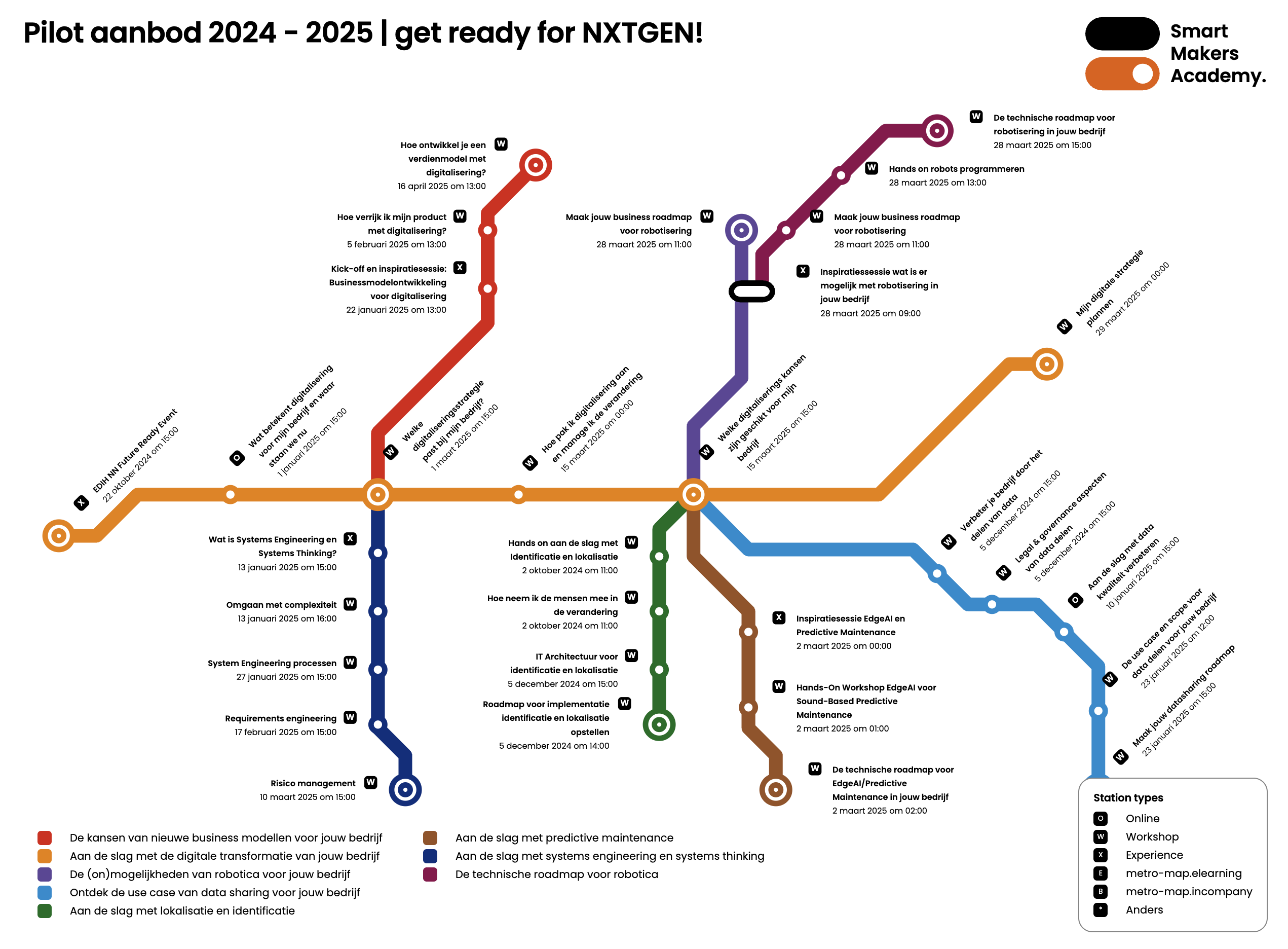 Scherm­afbeelding 2025-01-30 om 09.44.58